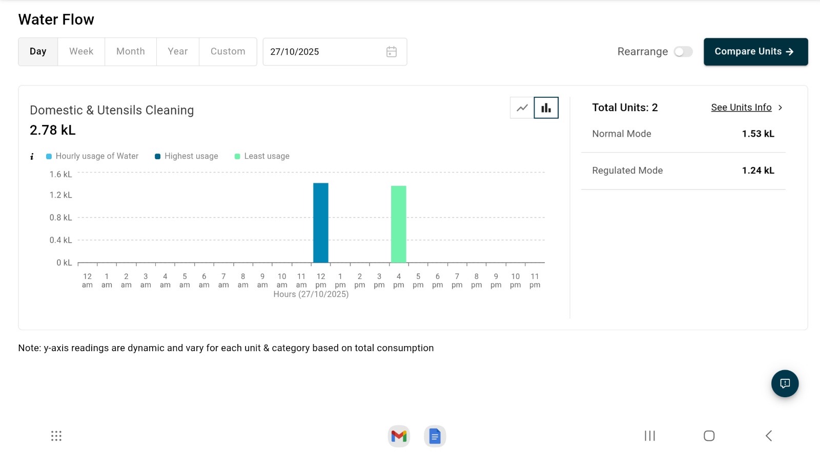 NIRI Implementation - Additional View